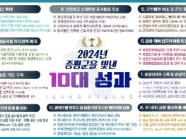 증평군, 2024년 군정을 빛낸 10대 성과 발표 기사 이미지