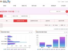 ‘데이터 활용 충남 농업’ 새로운 미래 준비 기사 이미지