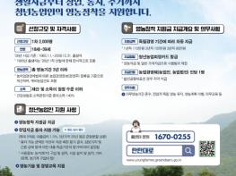 충남도 청년농업인 영농 정착 지원 대상 모집 기사 이미지