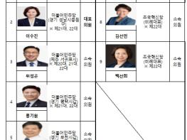 국회 포럼 이틀째, 제주 통합돌봄 현장 방문 기사 이미지