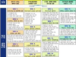 충남도, 지속가능한 20년 미래 청사진 완성  기사 이미지